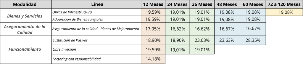 Tasas