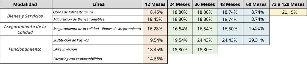 Tasas